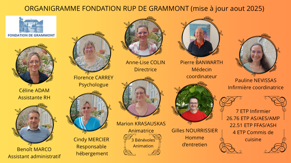 Organigramme Fondation De Grammont septembre 2025 Composition administrative Fondation De Grammont