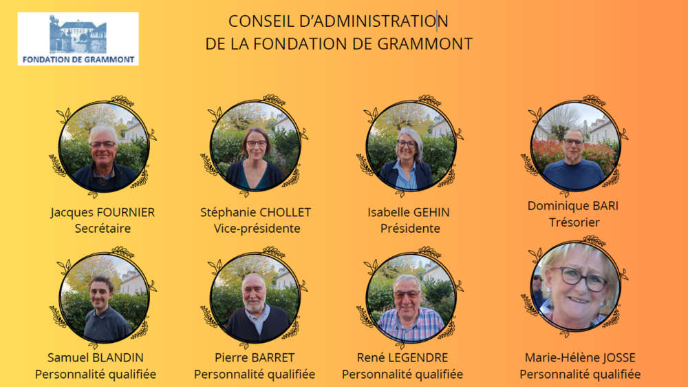 Organigramme du Conseil d'administration 2026