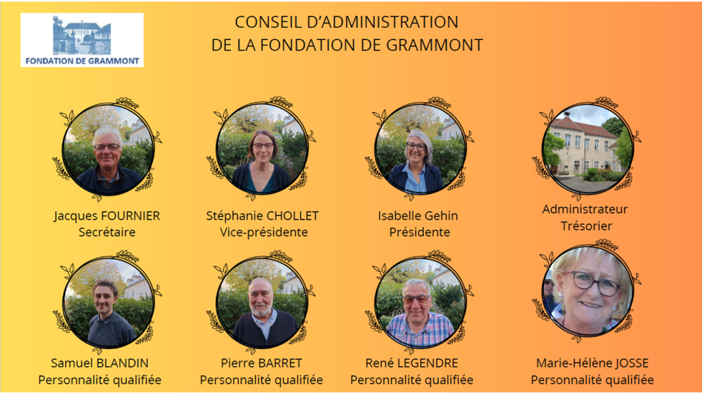 Organigramme du Conseil d'administration 2025 Organigramme du Conseil d'administration 2025