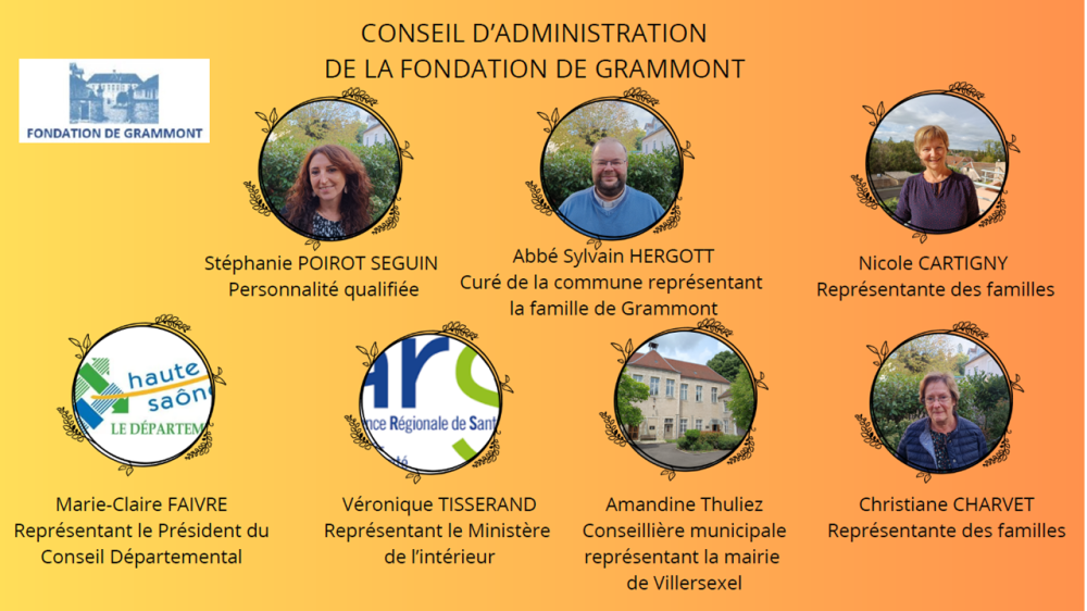Organigramme du Conseil d'administration 2026