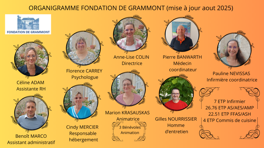 organigramme opérationnelle