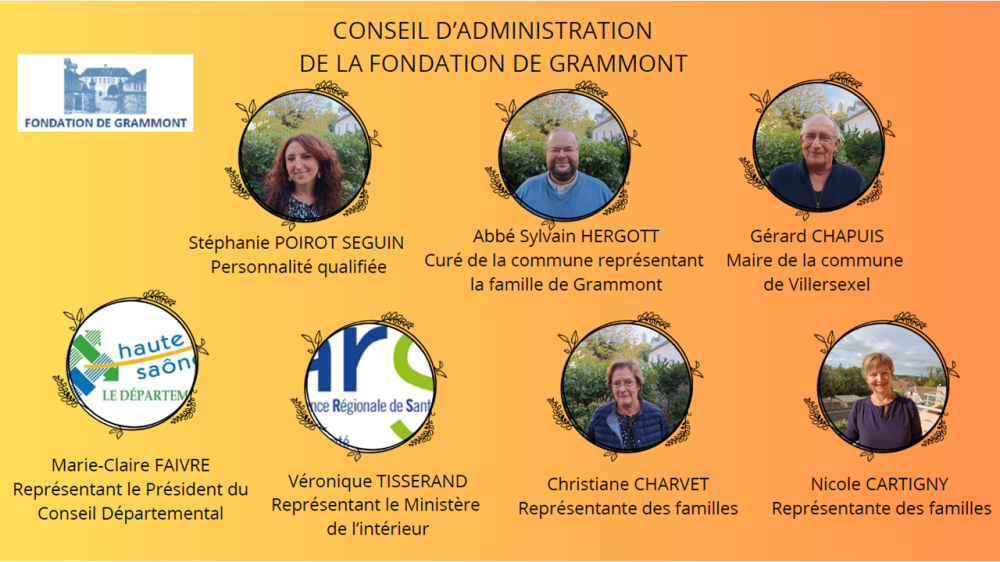 Organigramme du Conseil d'administration 2025 Organigramme du Conseil d'administration 2025